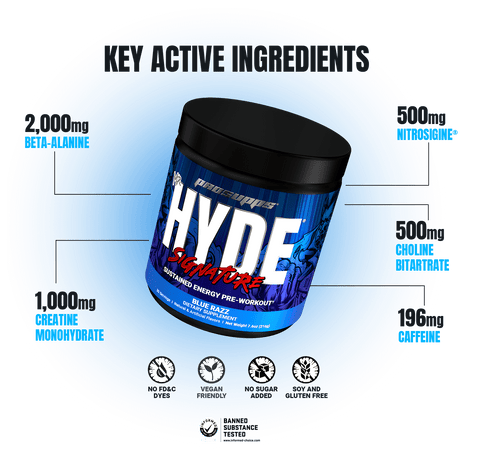 Mr. Hyde Signature: Key Active Ingredients Diagram